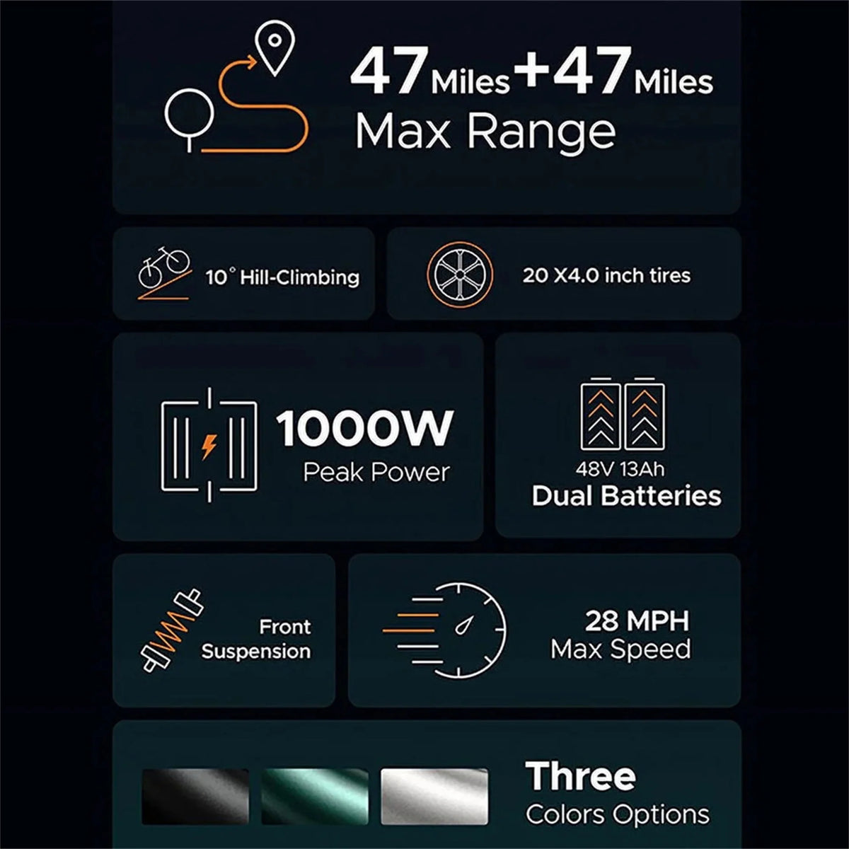 Electric Bike for Adults - 1000W 28mph Moped Ebike with 48V 13A Removable Battery, Up to 94 Miles All Terrain Off Road E-Bike with 20*4.0" Fat Tire,Full Suspension,7-Speed UL Certified
