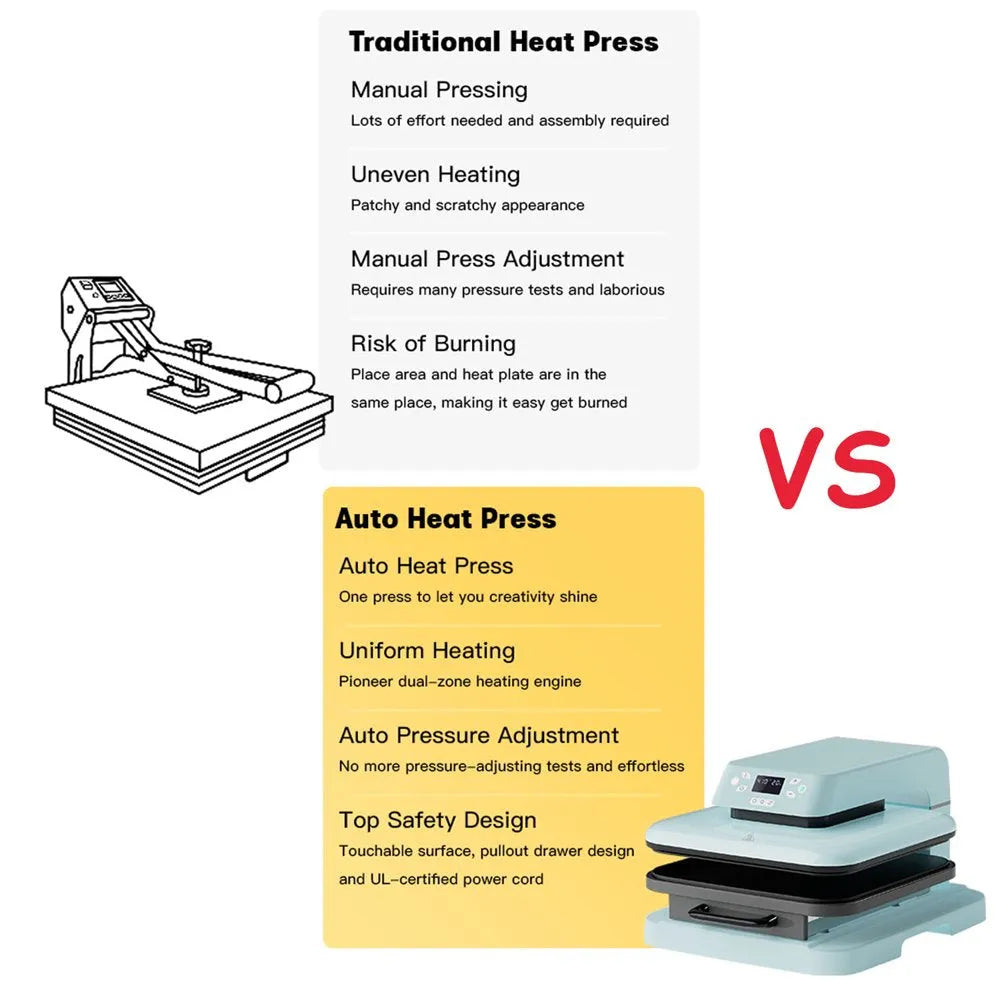 1500W 15"X15" Auto Heat Press Machine for Transfer Vinyl& Sublimation Project