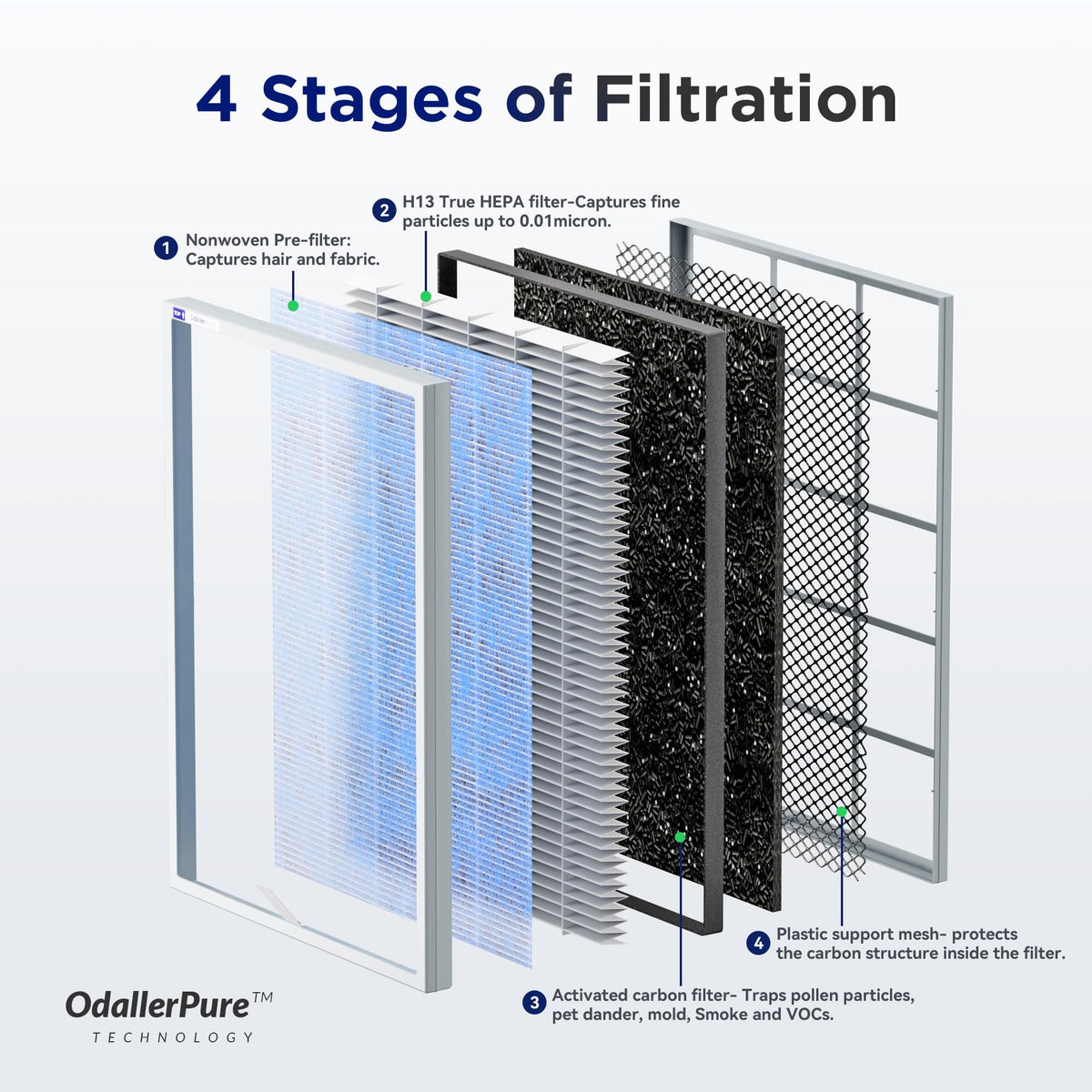 Air Purifier for Home, Room Up to 1590 sq ft.